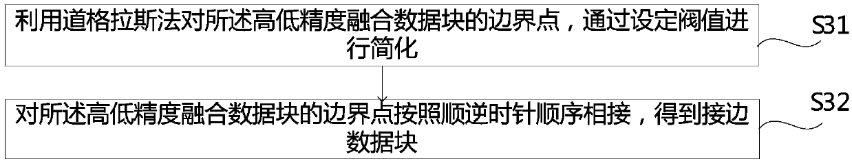 Digital-earth-oriented data fusion method and device