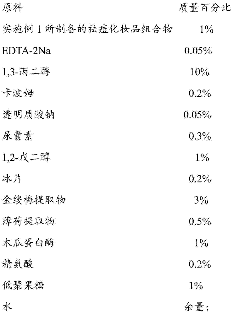 Cosmetic composition with anti-acne effect, preparation method and application thereof