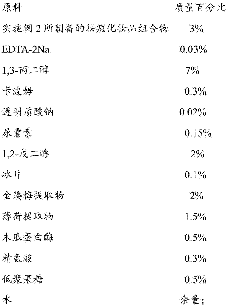 Cosmetic composition with anti-acne effect, preparation method and application thereof