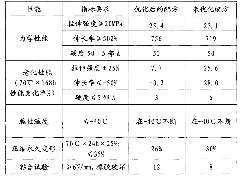 Rubber used for building shock-isolation support and manufacture method thereof