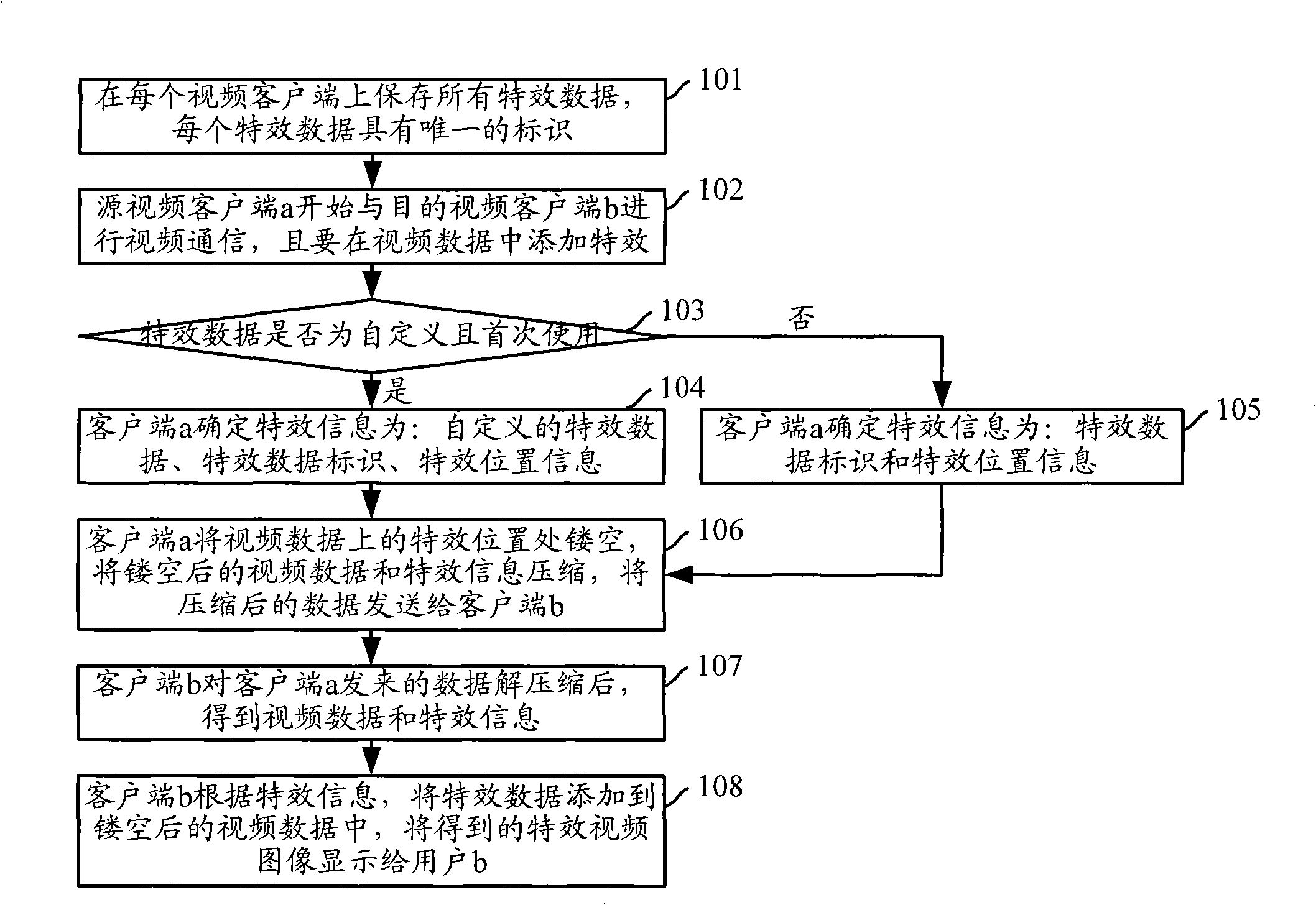 Method for adding special effect in video communication and video customer terminal