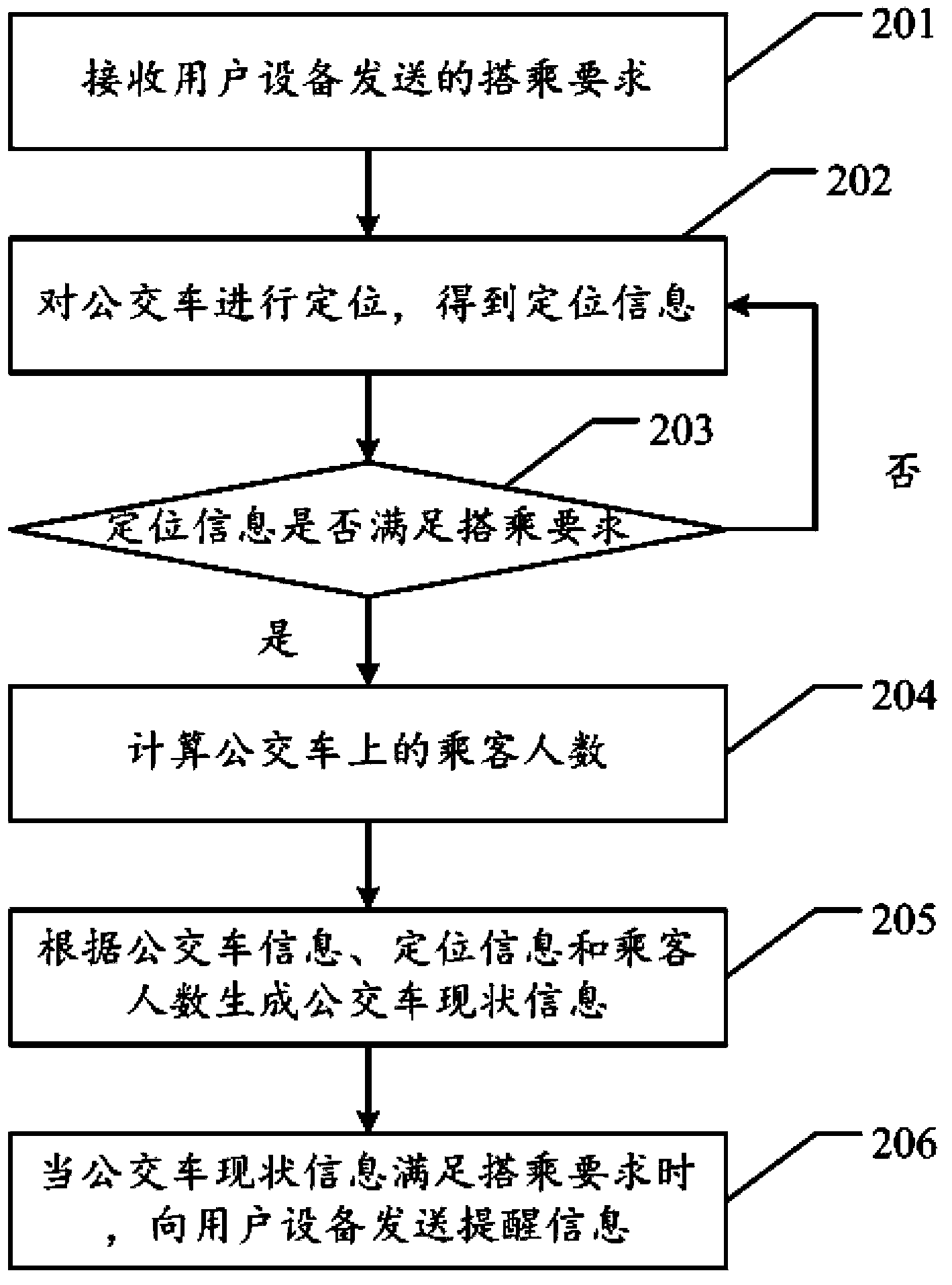 Auxiliary method and device for taking buses