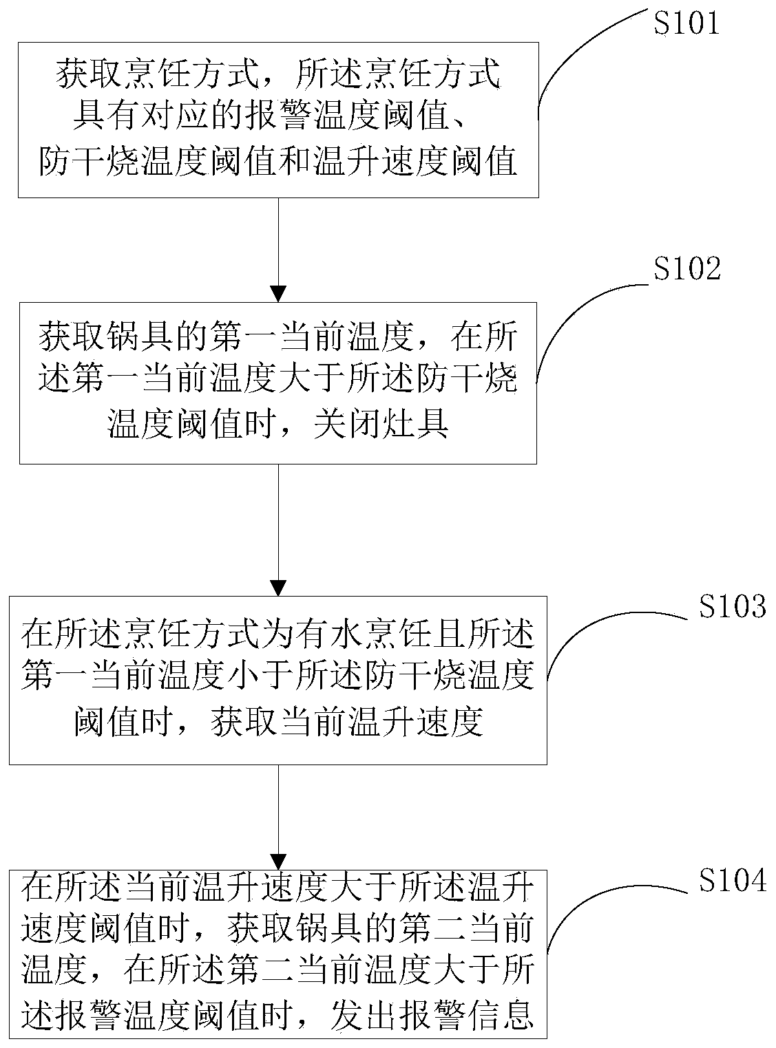 Cooker and anti-dry-burning control method and device thereof