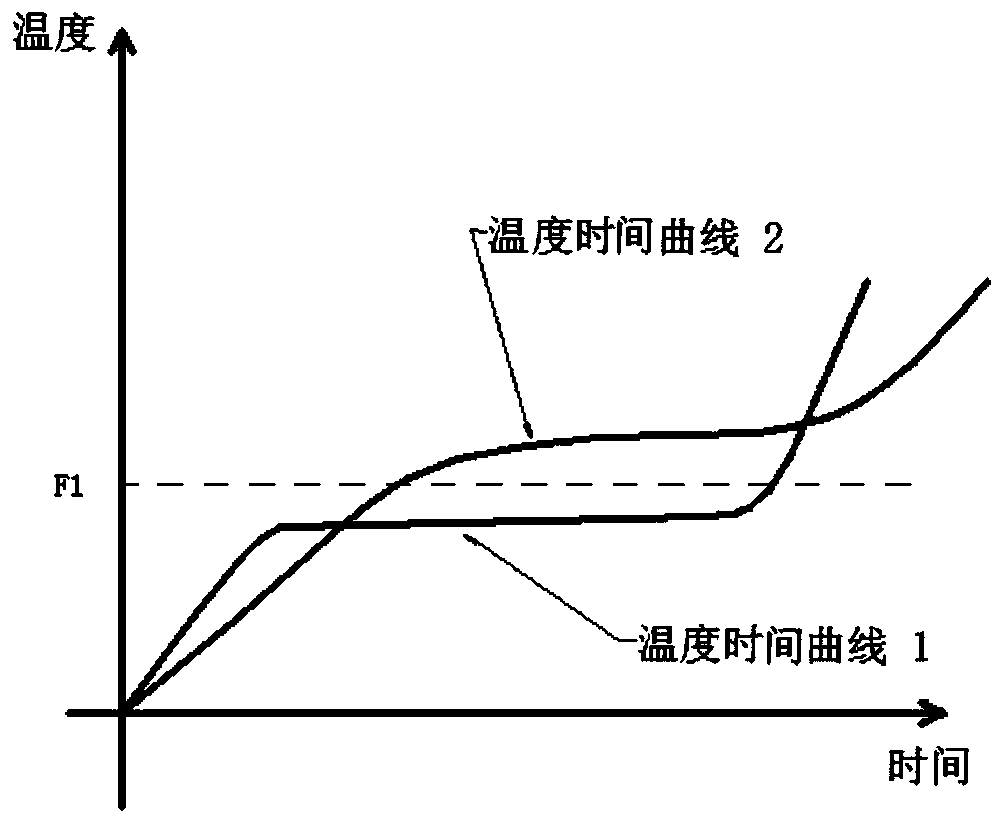 Cooker and anti-dry-burning control method and device thereof