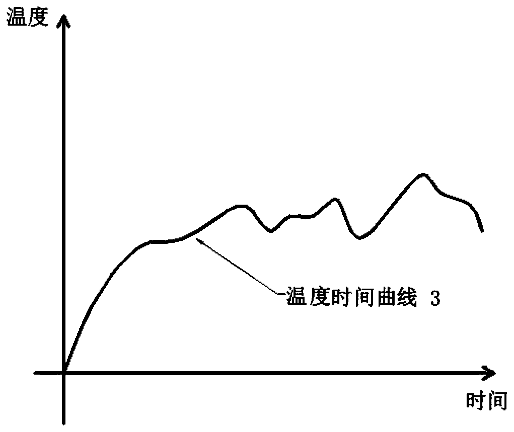 Cooker and anti-dry-burning control method and device thereof