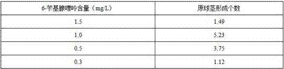 Method for in-vitro conservation and growth recovery after conservation of germplasm resource of cymbidium goeringii