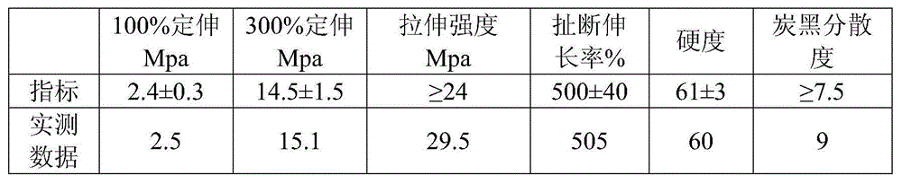 All-steel load radial tire tread base rubber material and preparation method thereof