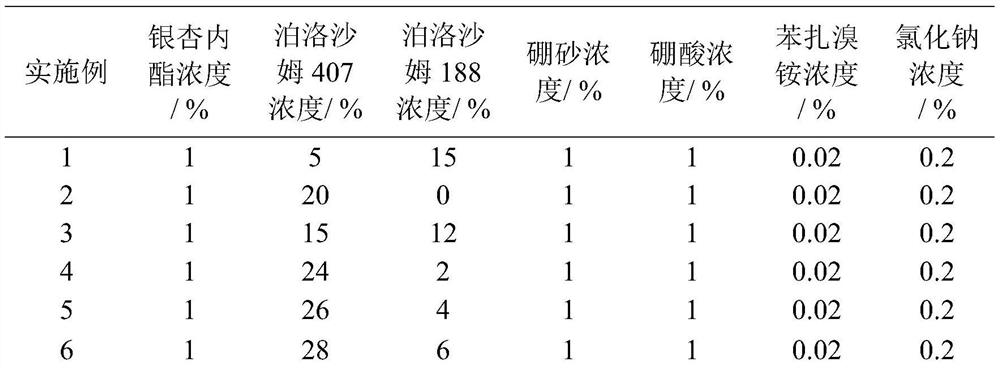 Ginkgo diterpene lactone ophthalmic preparation and its preparation method and application