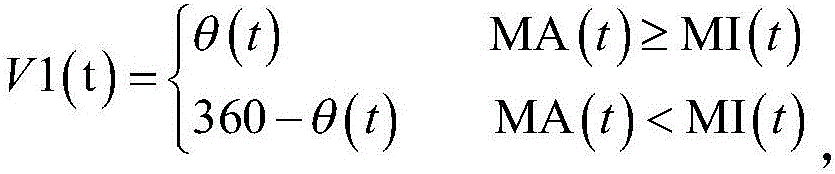 Train-braking impulse control method