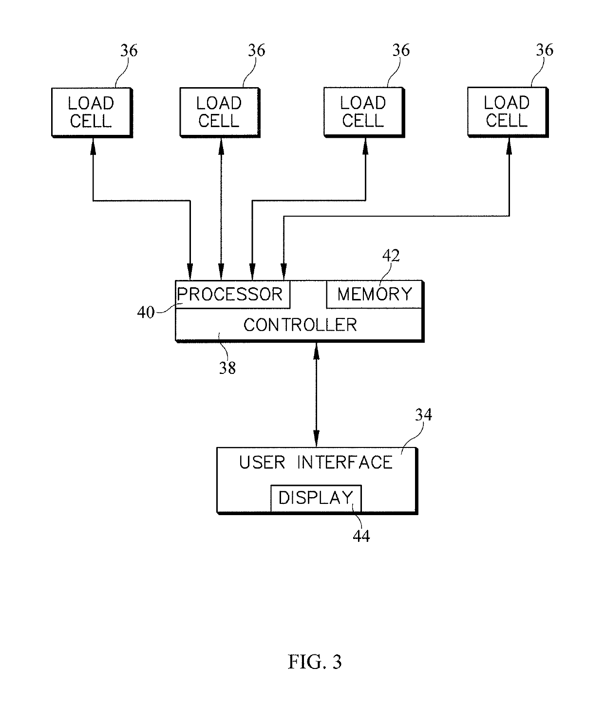 Bed load cell based physiological sensing systems and methods