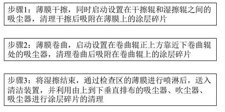 A kind of polyethylene film without coating debris and its preparation method