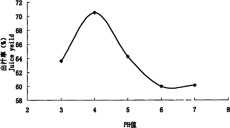 Processing method of asparagus and peach wine