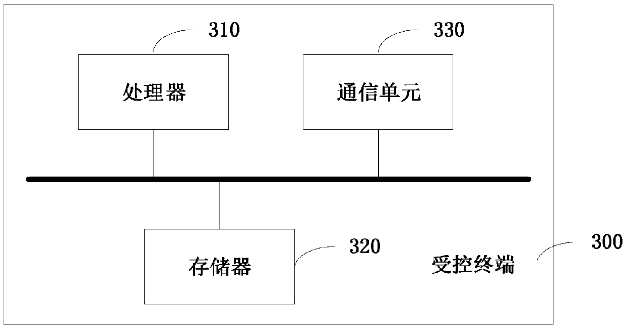 Upervision data linkage management method and device, a terminal and a storage medium