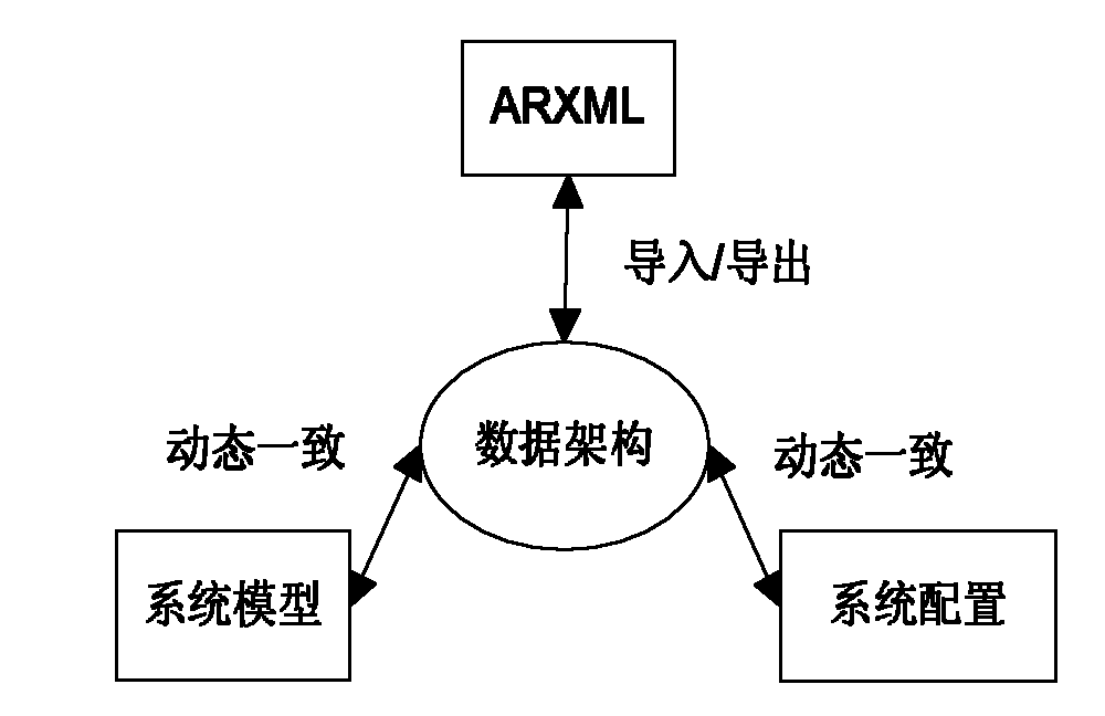 Inter-module real-time synchronization method based on internal memory data framework