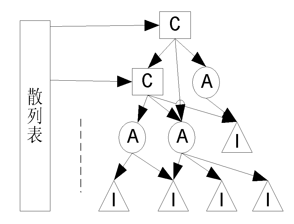 Inter-module real-time synchronization method based on internal memory data framework