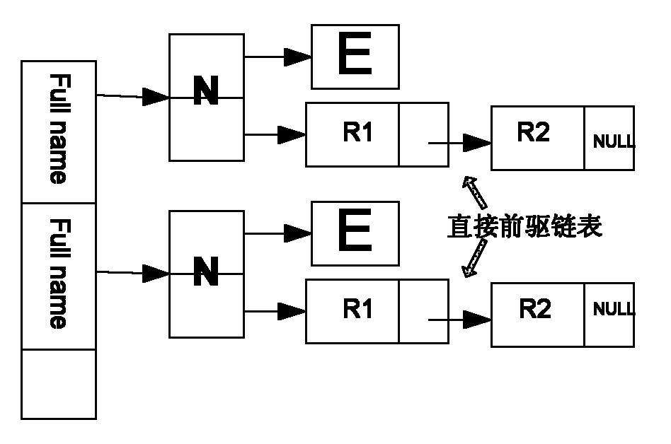 Inter-module real-time synchronization method based on internal memory data framework