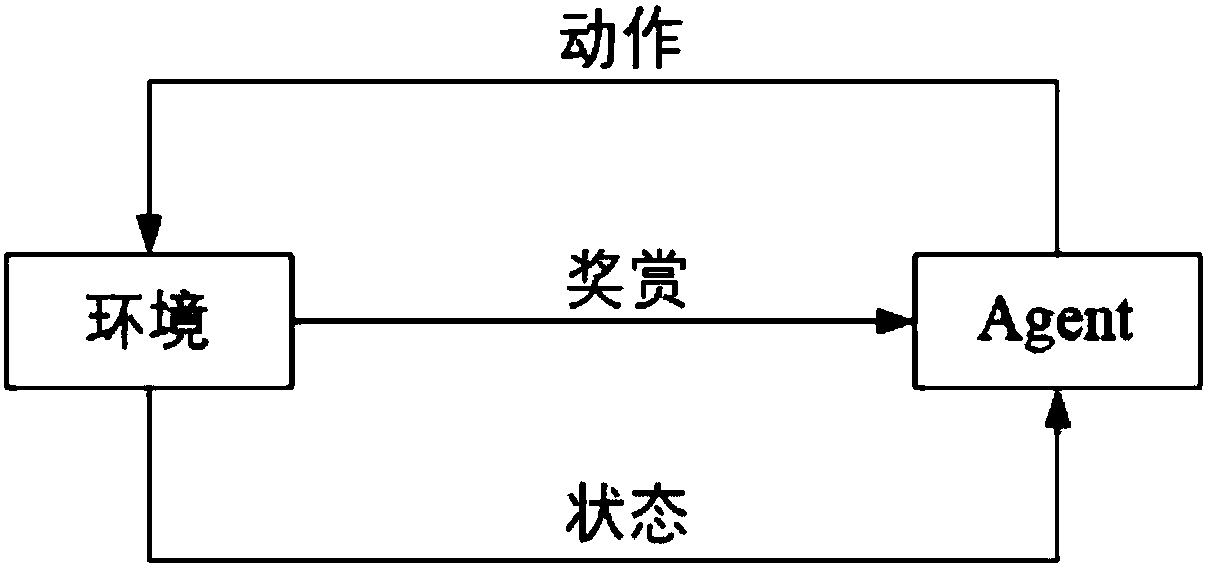 Network selection method based on Q-learning algorithm