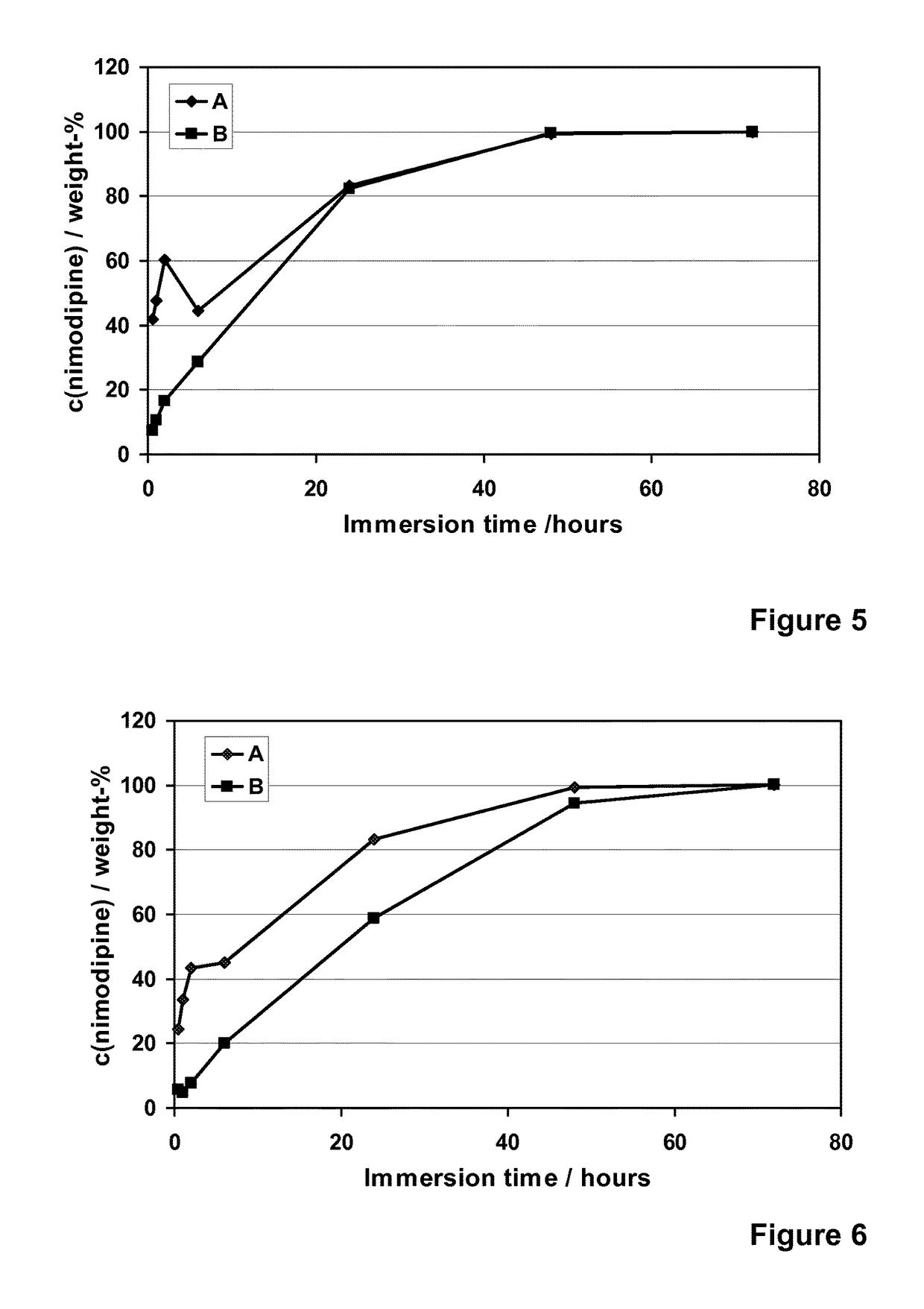 Silica hydrogel composite