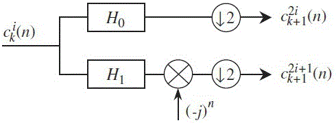 ELMD and rational spline smooth envelope analysis method for rotating machinery