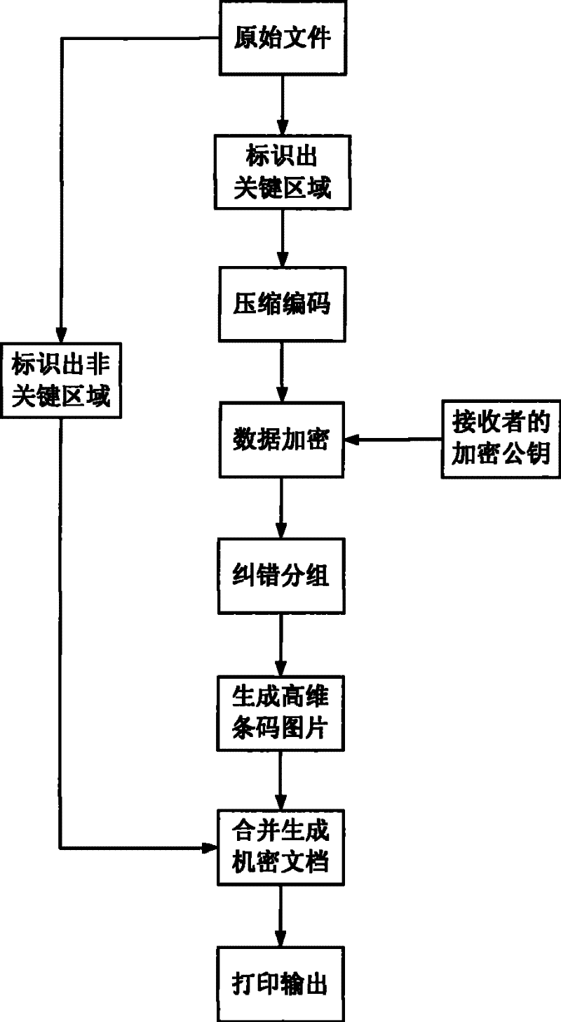 Ciphering and deciphering method and device for printed written files