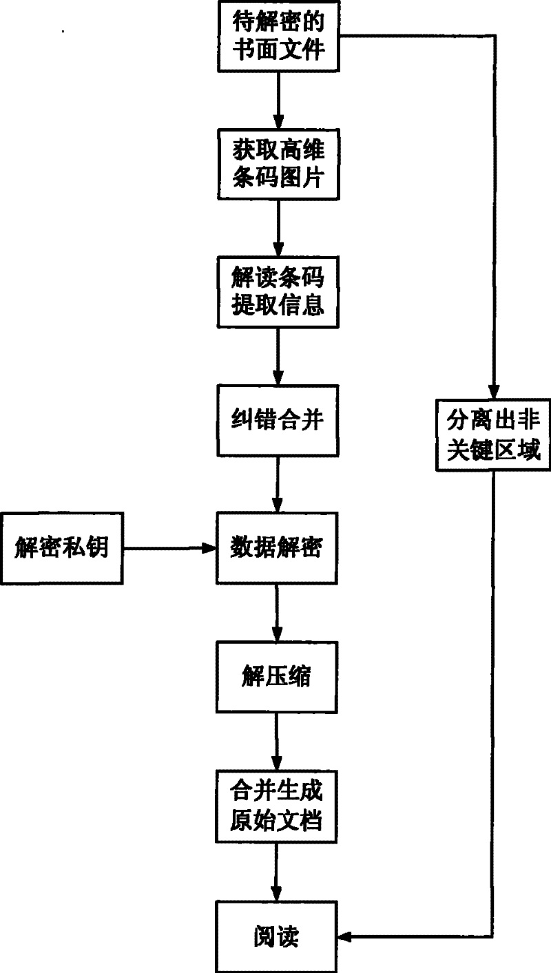 Ciphering and deciphering method and device for printed written files