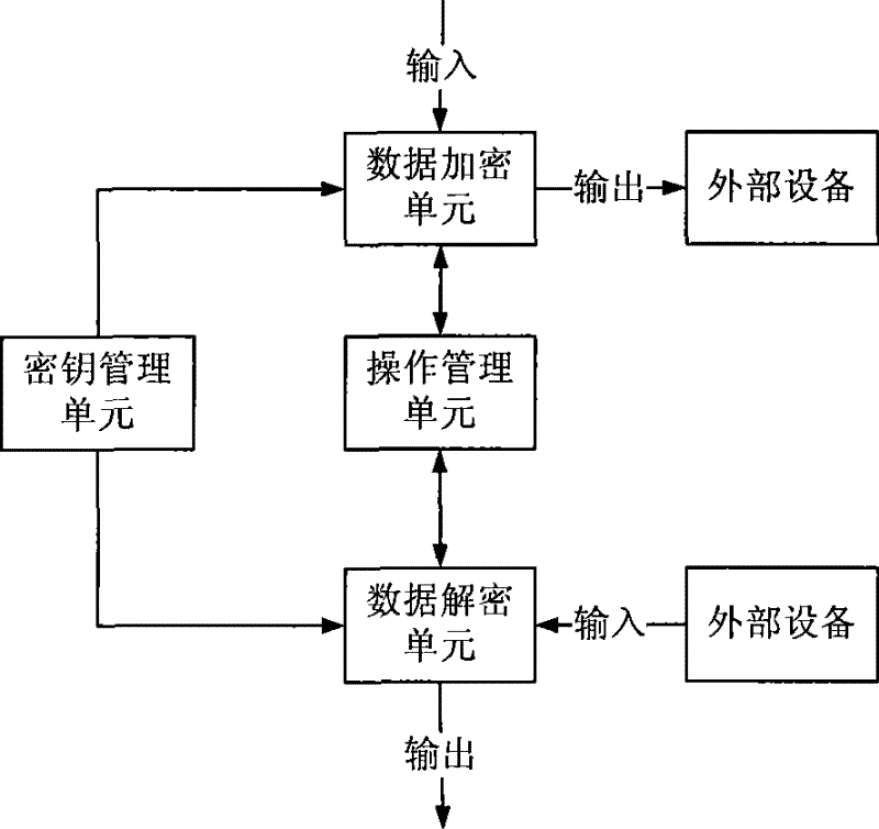 Ciphering and deciphering method and device for printed written files