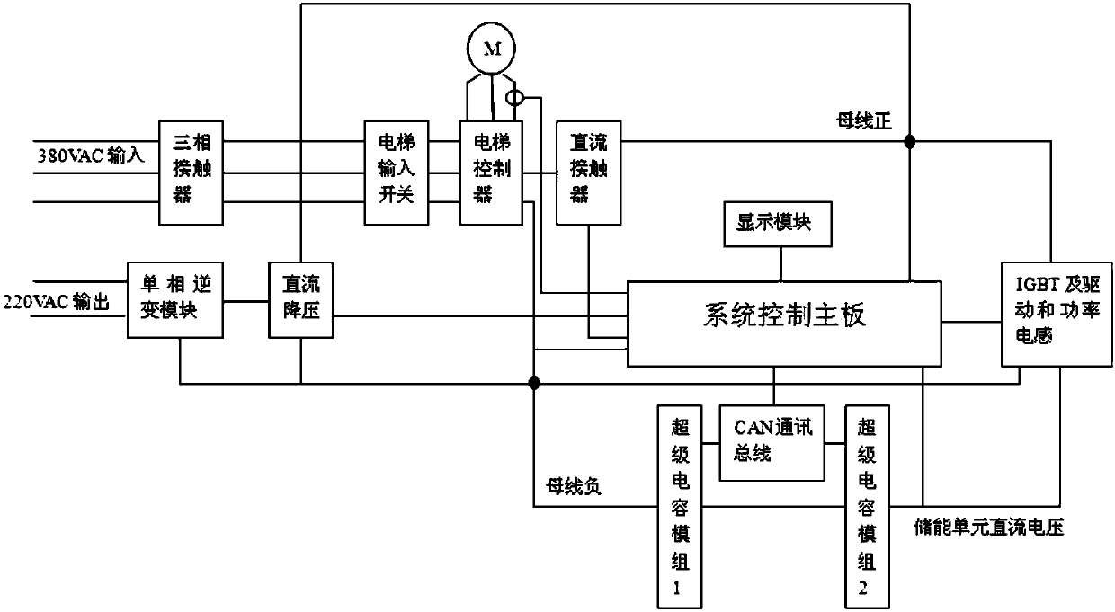 Elevator energy recovery system based on intelligent super-capacitor modules