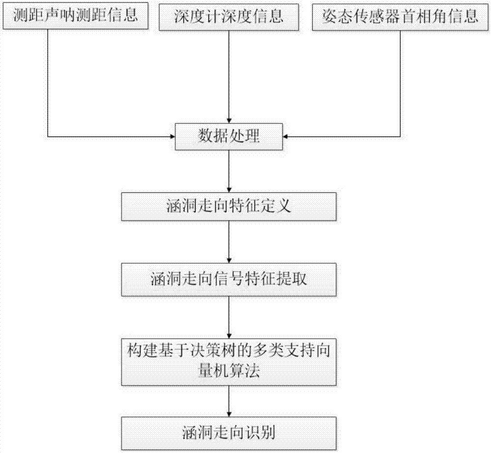 Multi-sensor tunnel positioning system and positioning method thereof