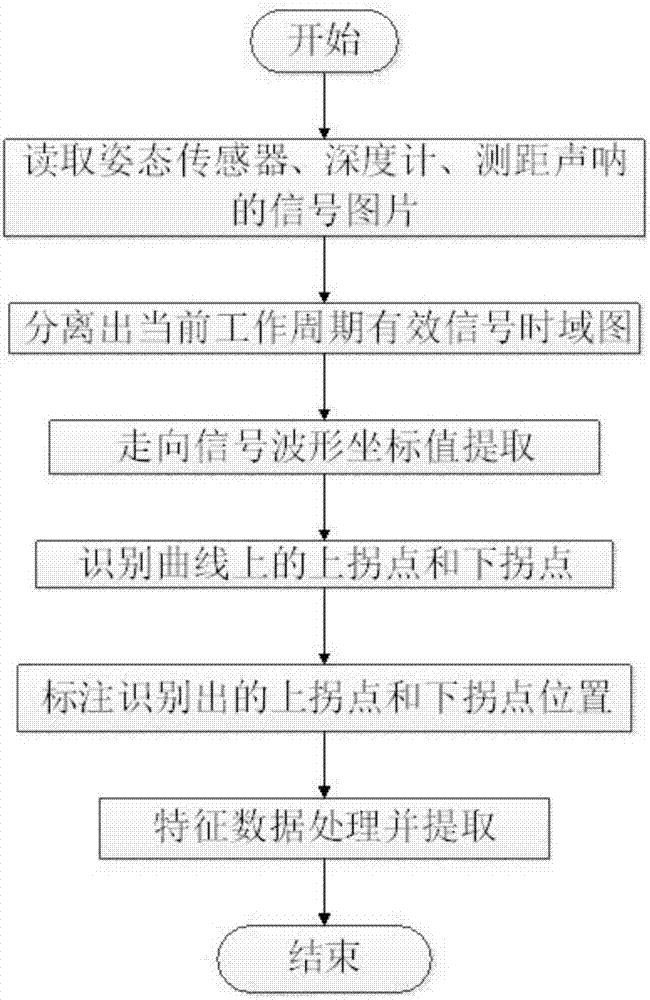 Multi-sensor tunnel positioning system and positioning method thereof