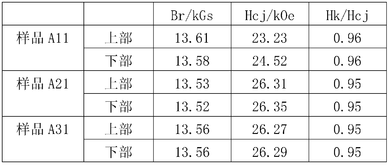 Preparation method of high-performance neodymium-iron-boron magnet