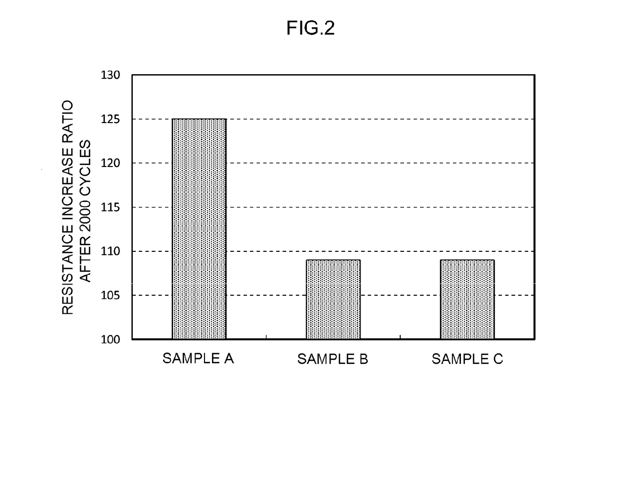 Nonaqueous electrolytic solution secondary battery