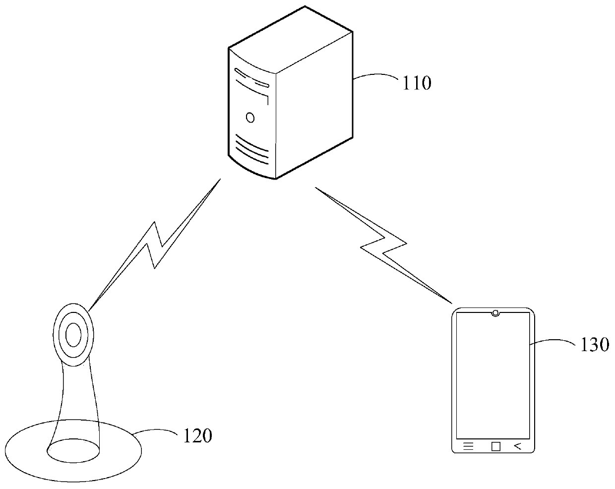 Conference room management method and device, electronic equipment and storage medium