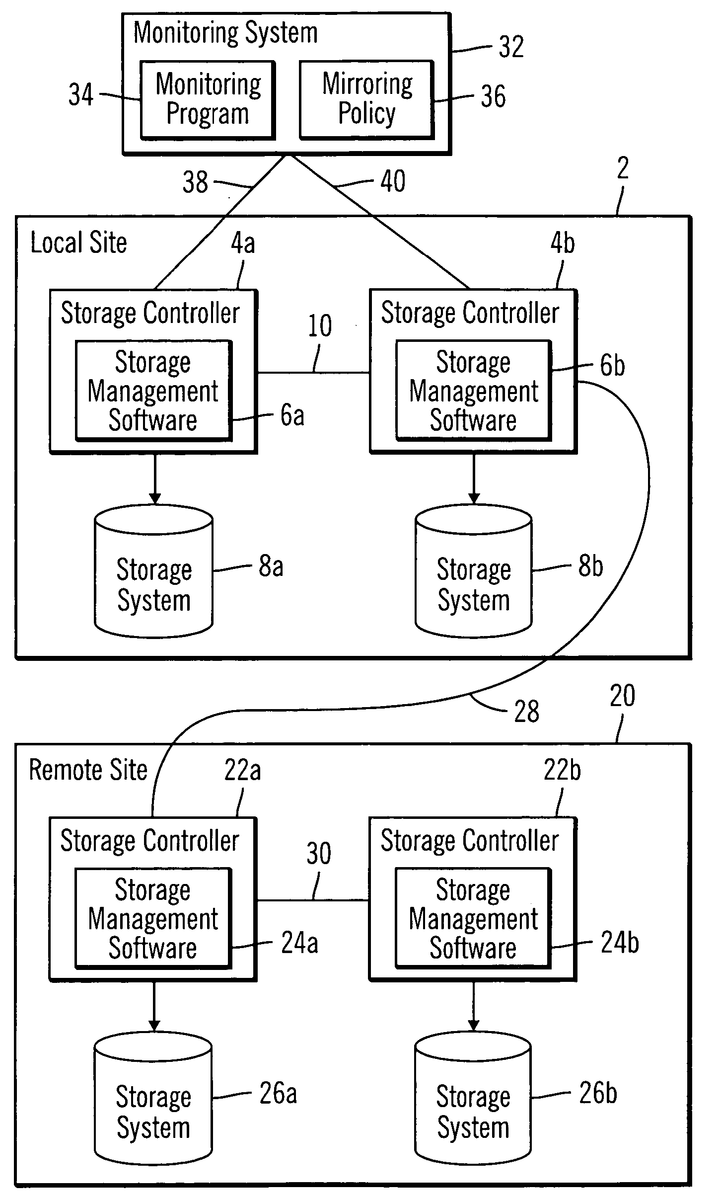 Method, system, and program for mirroring data at storage locations