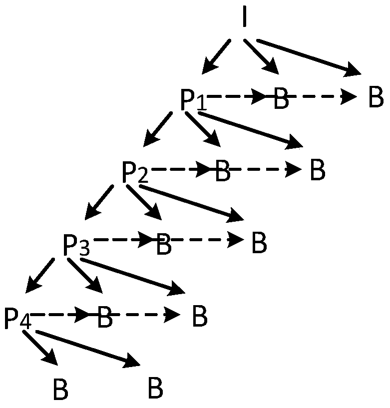 A method of fec based on media content