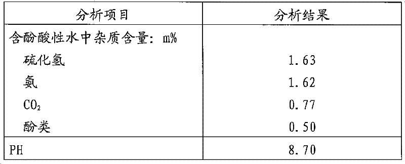 Method and system for treating phenol-containing acidic water by direct liquefaction with coal