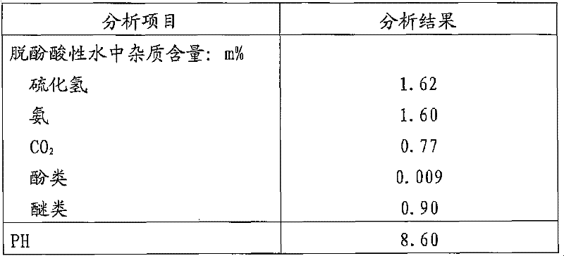 Method and system for treating phenol-containing acidic water by direct liquefaction with coal