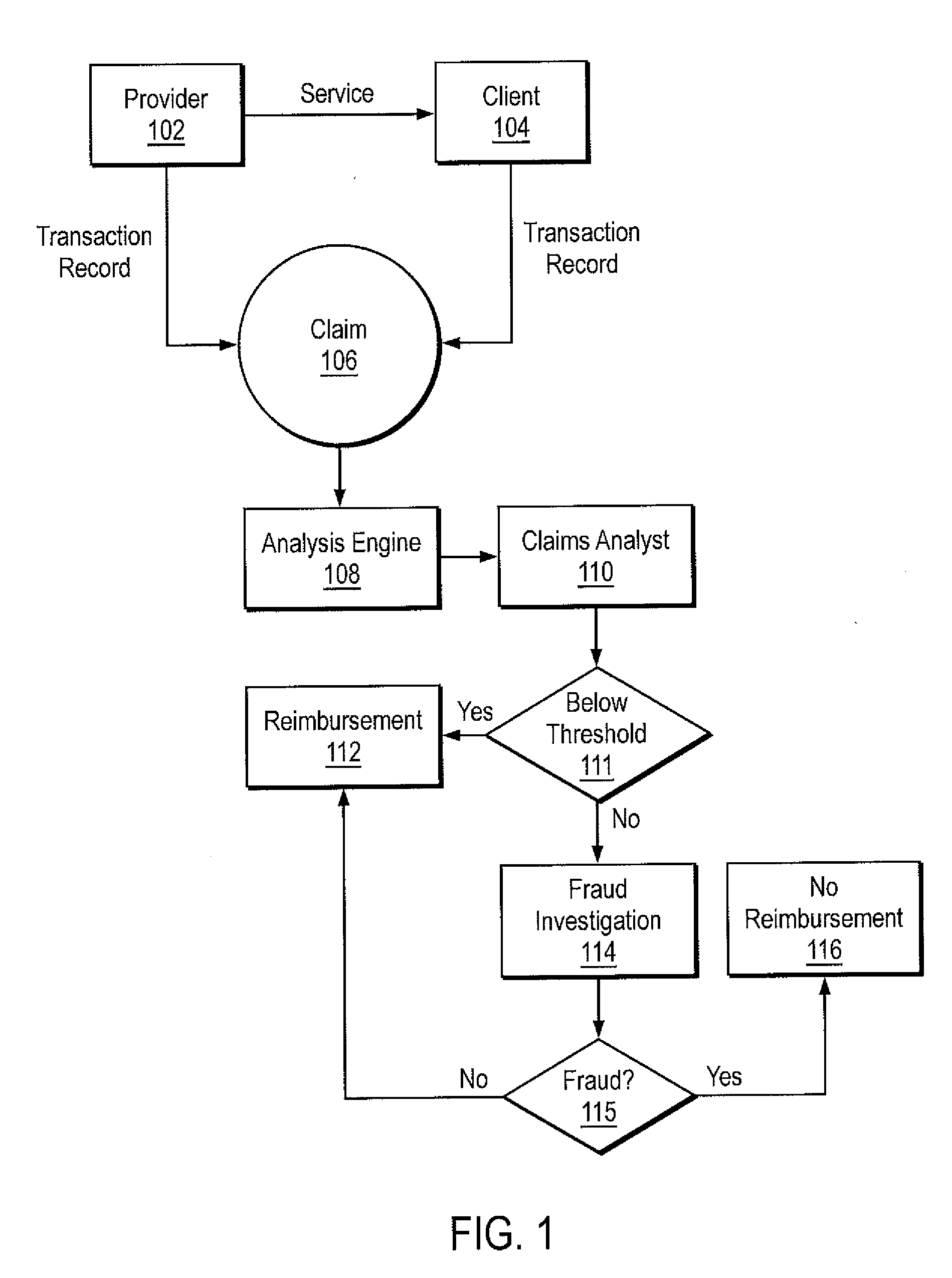 Consistency modeling of healthcare claims to detect fraud and abuse