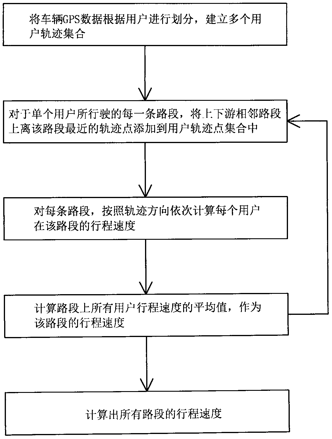 Road segment travel speed calculation method based on sparse GPS data