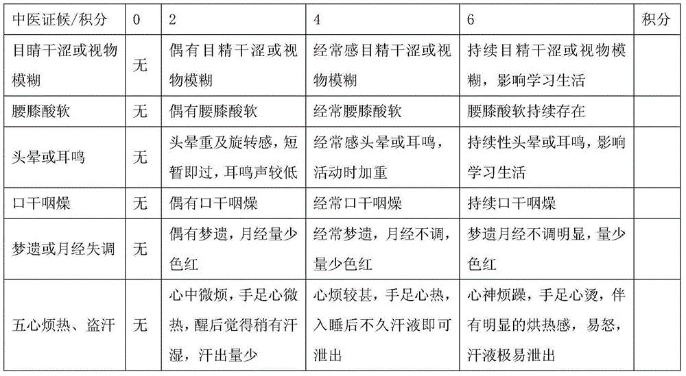 Traditional Chinese medicine compound preparation for treating severe IgA nephropathy