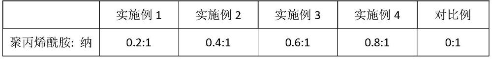 Composite abrasive particle of polyacrylamide grafted nano-diamond as well as preparation method and application of composite abrasive particle