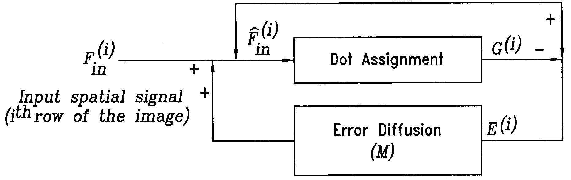 Digital halftoning technique based on 1-D multi-scale dot assignment