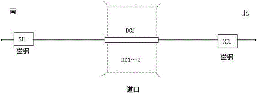 Alarm control method for crossing section