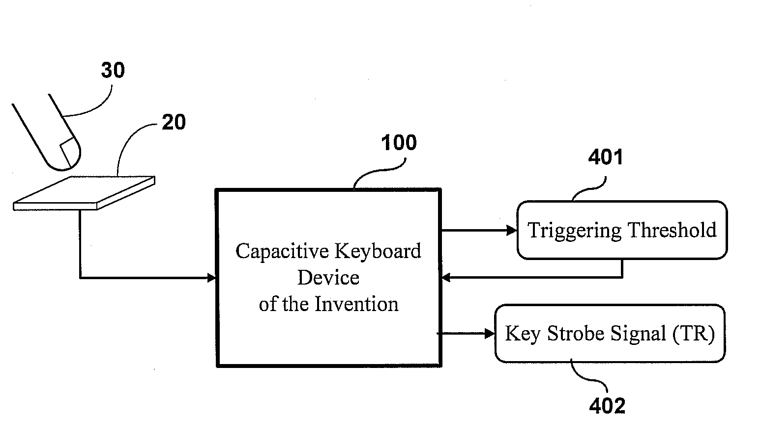 Capacitive keyboard device with a keystroke triggering threshold adaptively adjustable capability