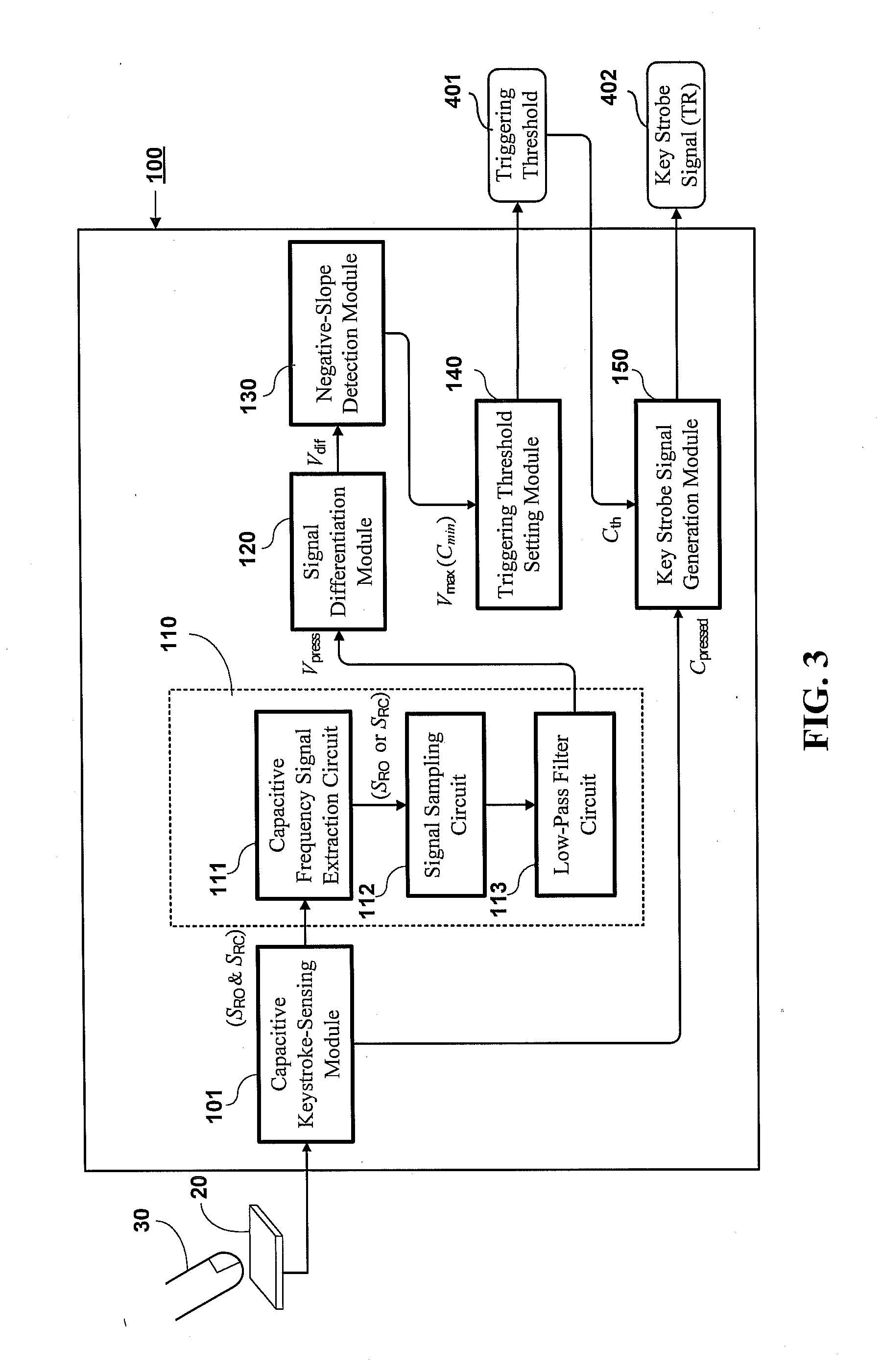 Capacitive keyboard device with a keystroke triggering threshold adaptively adjustable capability