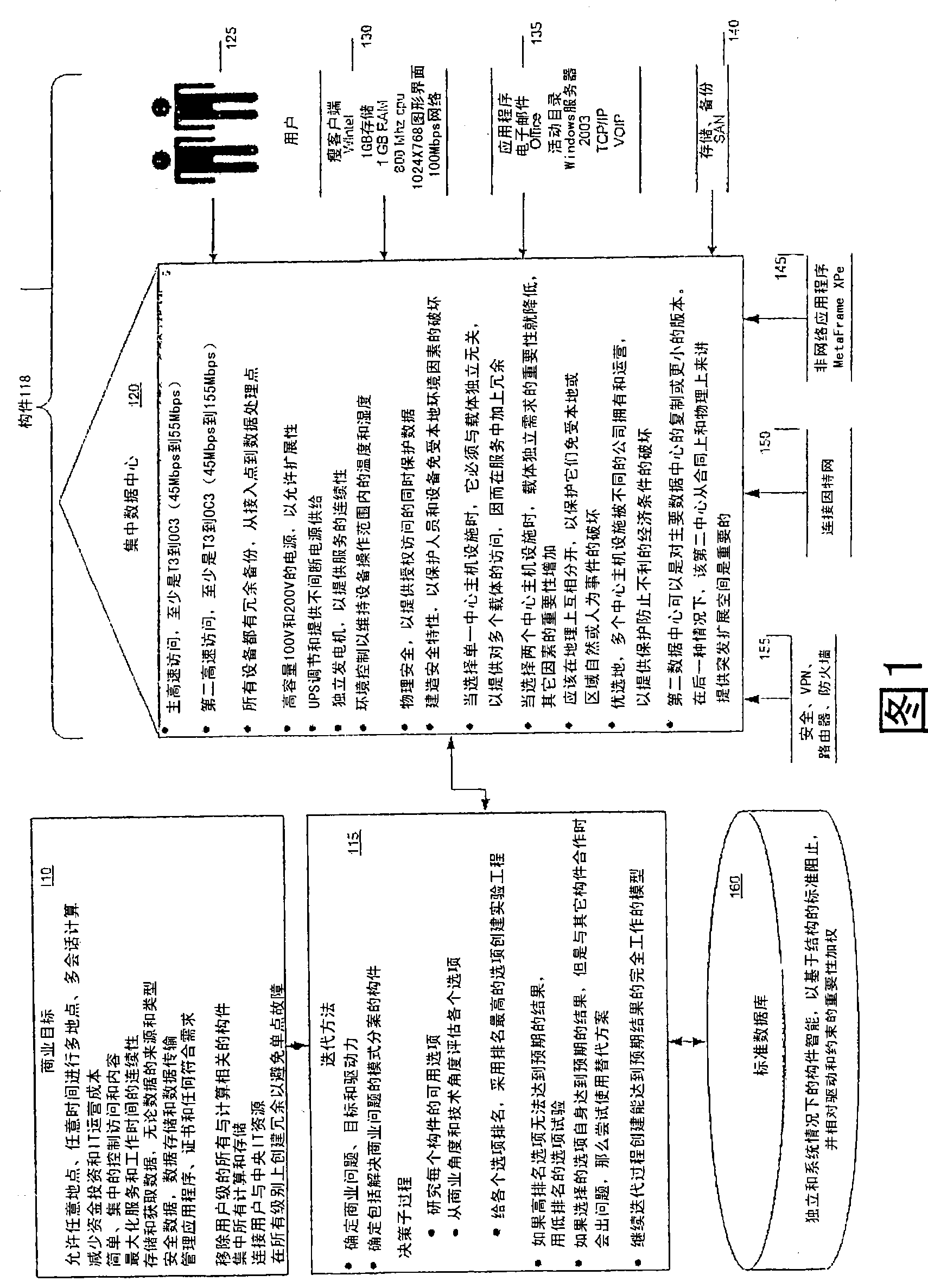 Method for a server-less office architecture