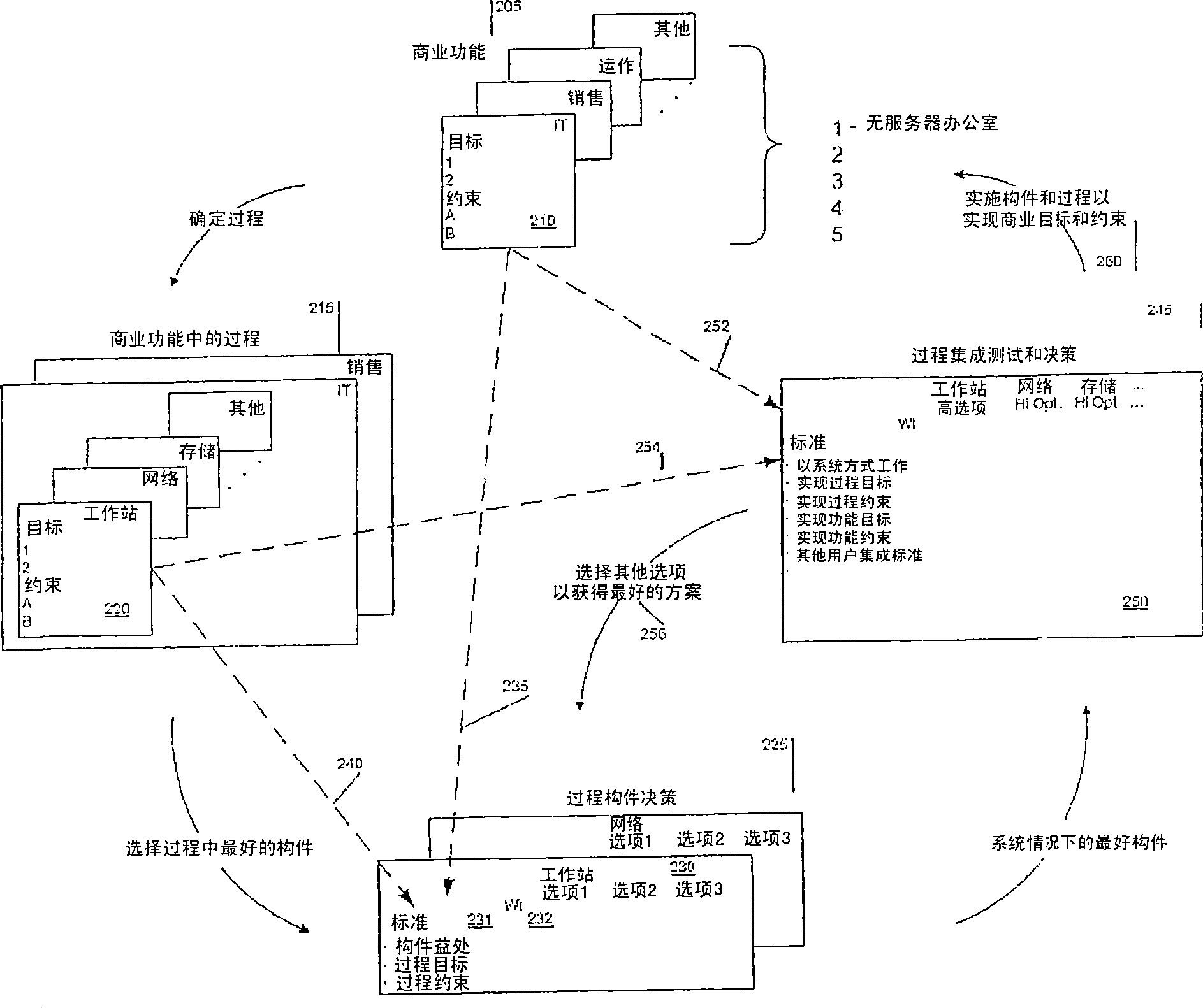 Method for a server-less office architecture