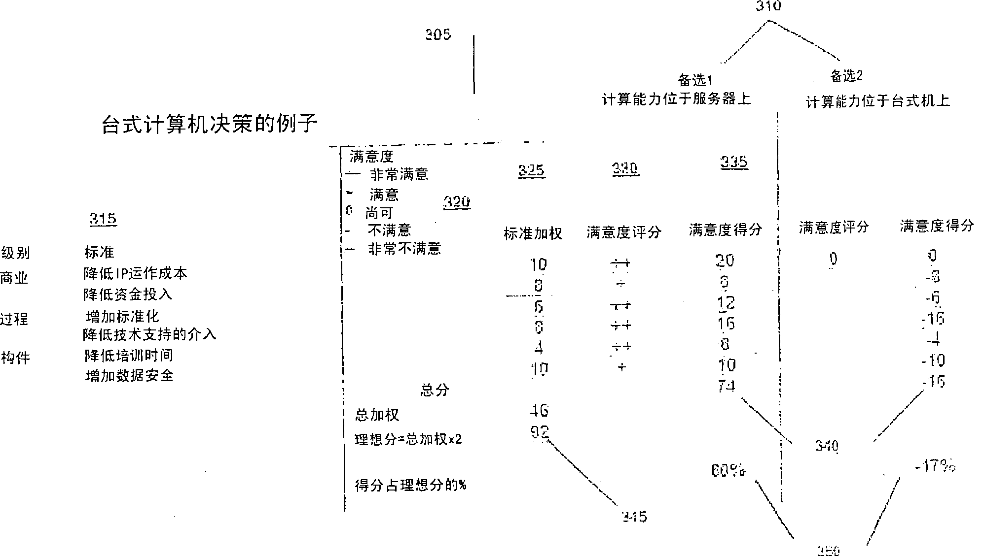 Method for a server-less office architecture