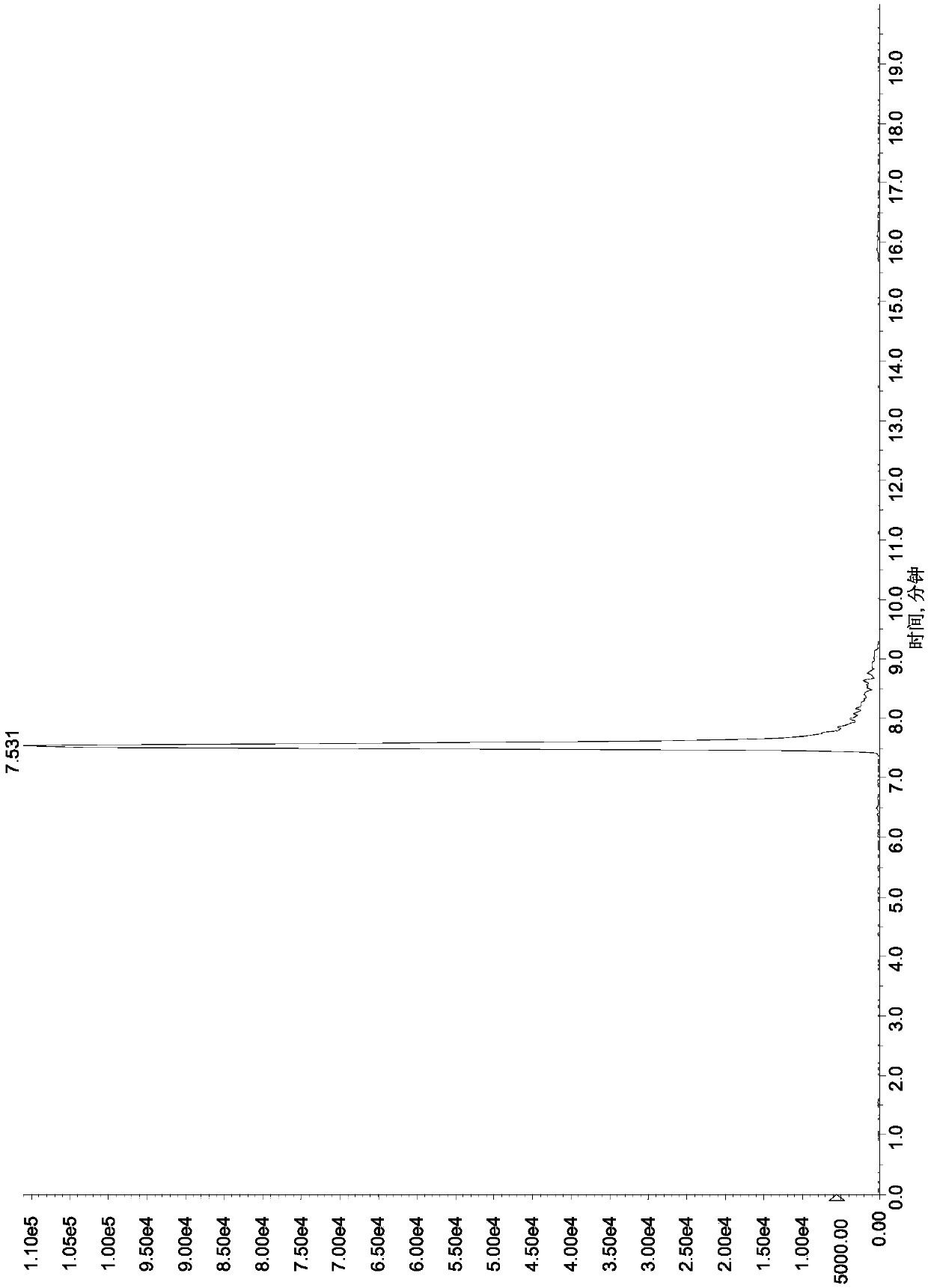 Method for testing aminoglycoside drug residue in animal derived food