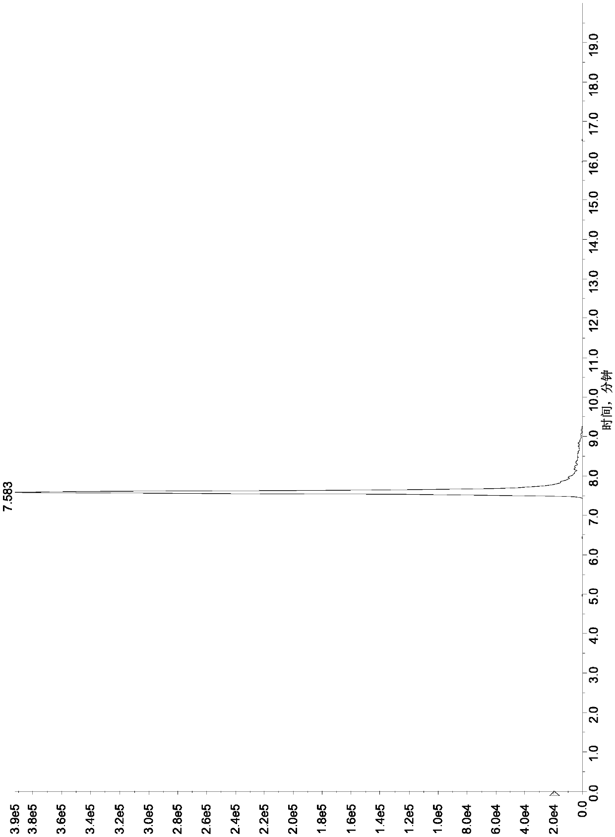 Method for testing aminoglycoside drug residue in animal derived food