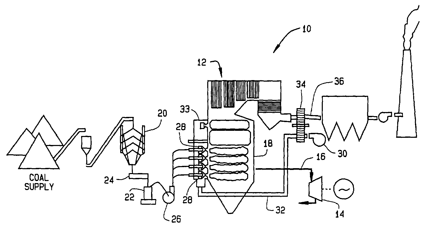 Combustion optimization for fossil fuel fired boilers